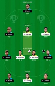 MRS vs BLS Dream11 Team